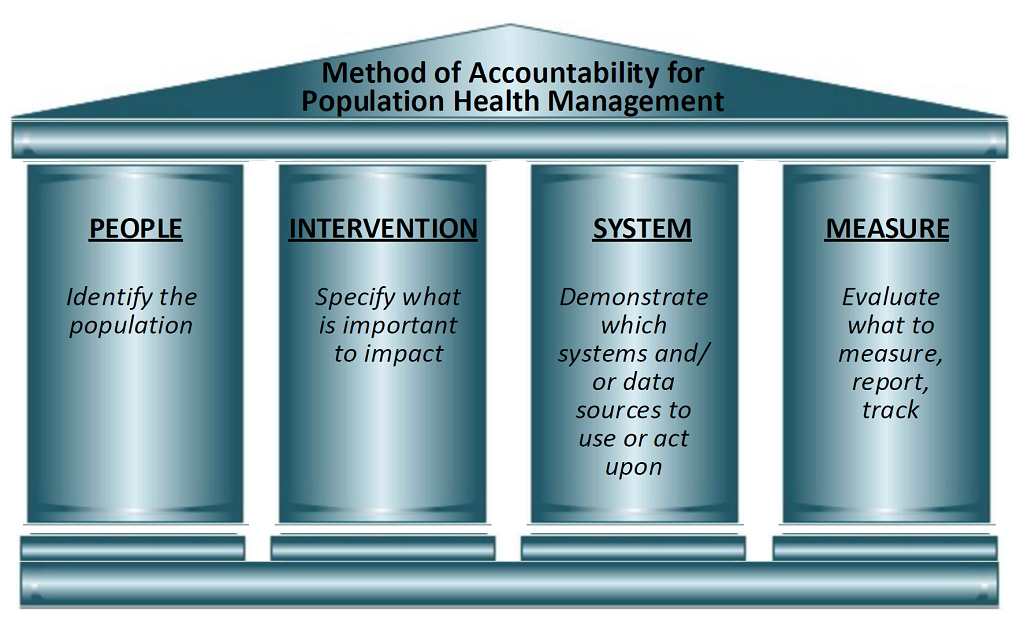 4 Pillars Discipline Diagram