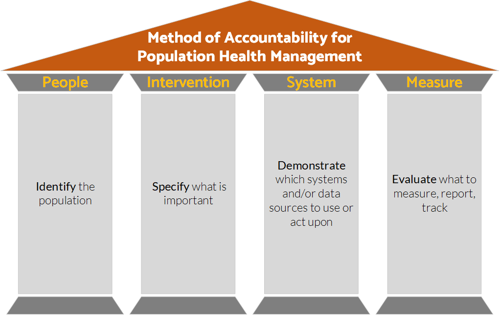 4 Pillars Discipline Diagram